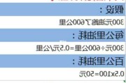 汽车油耗多少算高-小车油耗高怎样解决