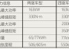 比亚迪汉ev的驱动电机峰值功率,比亚迪汉ev动力系统