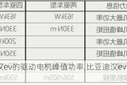 比亚迪汉ev的驱动电机峰值功率,比亚迪汉ev动力系统
