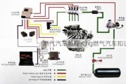 燃气汽车解释-cng燃气汽车知识