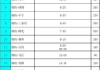 郑州到廊坊汽车_郑州到廊坊汽车时刻表