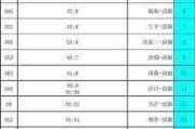 郑州到廊坊汽车_郑州到廊坊汽车时刻表