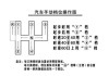 手动挡汽车驾驶技巧视频教程完整版,手动挡汽车驾驶技术与要领教程