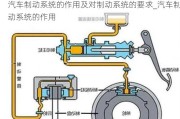 汽车制动系统的作用及对制动系统的要求_汽车制动系统的作用