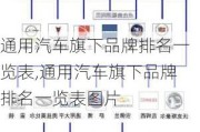 通用汽车旗下品牌排名一览表,通用汽车旗下品牌排名一览表图片