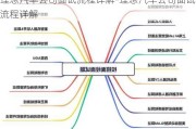 理想汽车公司面试流程详解-理想汽车公司面试流程详解