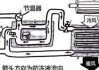 曙光汽车暖风-汽车暖风维修教程