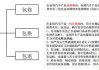 最新汽车三包法退换车条件-最新的汽车三包法