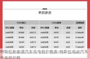 特斯拉新能源汽车充电桩价格表-特斯拉电动汽车充电桩价格