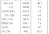 十堰汽车产业产值占比-十堰汽车产业产值