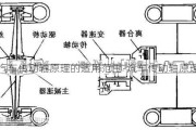 汽车传动轴原理的适用范围-汽车传动轴原理