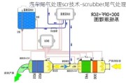 汽车尾气处理scr技术-scrubber尾气处理