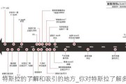 特斯拉的了解和吸引的地方_你对特斯拉了解多少