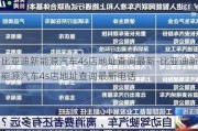 比亚迪新能源汽车4s店地址查询最新-比亚迪新能源汽车4s店地址查询最新电话