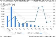 中国新能源汽车发展现状_中国新能源汽车发展现状及趋势PPT