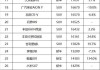 6月汽车销量排行榜2021完整,6月汽车销量排行榜速腾