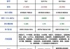 小米汽车su7详细参数配置-小米汽车su7详细参数配置图