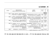 汽车跑偏故障案例分析-汽车跑偏检测标准