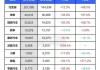 蔚来es8月销量,蔚来汽车es6销量