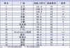 全球五大汽车厂商-全球五大汽车厂商排名