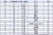 全球五大汽车厂商-全球五大汽车厂商排名