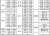 淮安到盱眙汽车站时刻表查询-淮安汽车总站到盱眙汽车时刻表