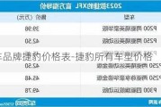 汽车品牌捷豹价格表-捷豹所有车型价格