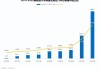 新能源汽车现状分析2023-新能源汽车现状分析