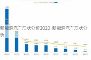 新能源汽车现状分析2023-新能源汽车现状分析