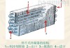 汽车冷凝器图解-汽车冷凝器_价格