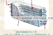 汽车冷凝器图解-汽车冷凝器_价格