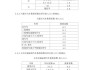 汽车质量换算系数表-汽车质量换算系数公式