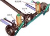 汽车悬挂是干嘛的,汽车悬挂工作原理