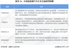 新能源汽车规划2035发布_新能源汽车规划草案