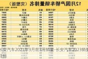 长安汽车2021年3月前3周销量-长安汽车2023销量目标