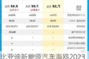 比亚迪新能源汽车海鸥2023款最新款价格-比亚迪海鸥多少钱