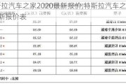 特斯拉汽车之家2020最新报价,特斯拉汽车之家2020最新报价表