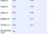 特斯拉models参数配置-model s性能参数