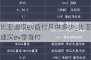 比亚迪汉ev首付月供多少_比亚迪汉ev零首付