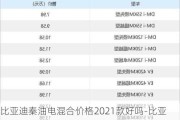 比亚迪秦油电混合价格2021款好吗-比亚迪秦油电混动价格是多少