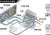 汽车冷凝器的原理-汽车冷凝器的作用大吗