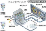 汽车冷凝器的原理-汽车冷凝器的作用大吗