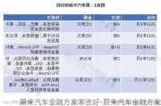 蔚来汽车金融方案哪些好-蔚来汽车金融方案