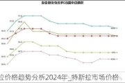 特斯拉价格趋势分析2024年_特斯拉市场价格