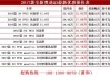 泰州奥迪Q3大幅降价-奥迪q3优惠价格