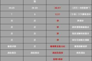 长城坦300实际油耗_坦克300一公里多少钱