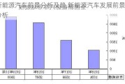 新能源汽车前景分析及趋,新能源汽车发展前景分析