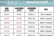 特斯拉suv车型大全价格-特斯拉suv车型大全价格图片