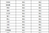 五常到吉林汽车几点-五常到吉林汽车