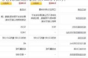 比亚迪海豚第二次保养多少公里一次,比亚迪海豚第二次保养